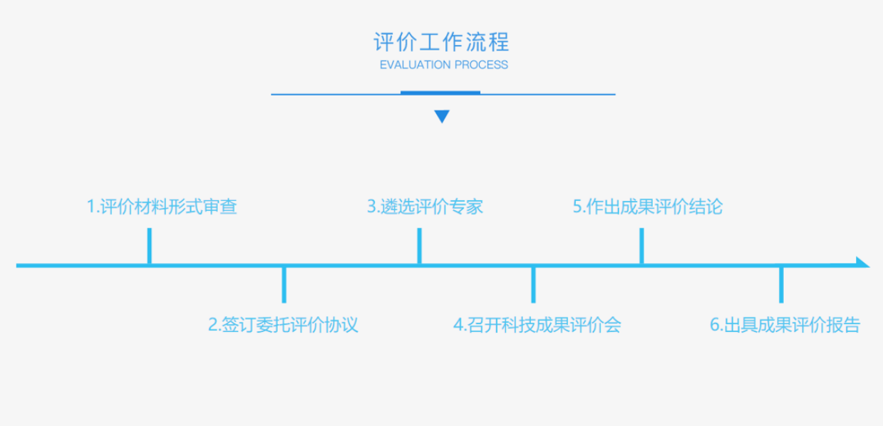 深圳華南專家成果開發研究所